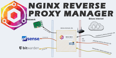 docker安装Nginx Proxy Manager 搭建Nginx可视化面板详解